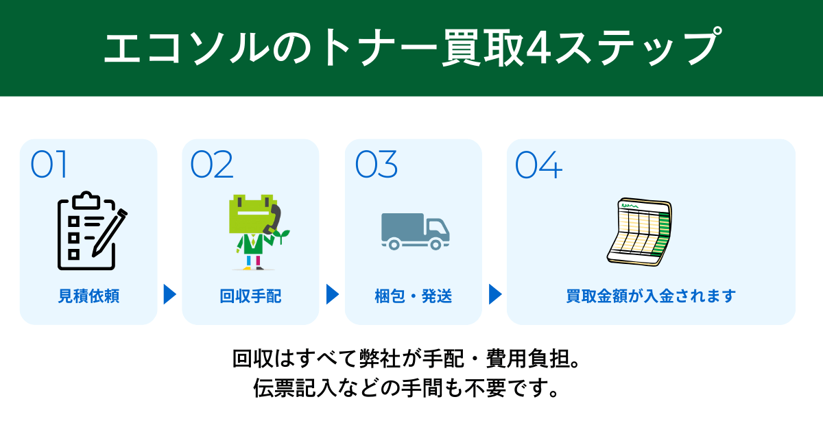 エコソルのトナー買取の流れ
